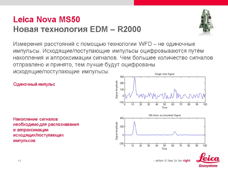 Leica Nova MS50 Новая технология EDM – R2000 Измерения расстояний с помощью технологии WFD